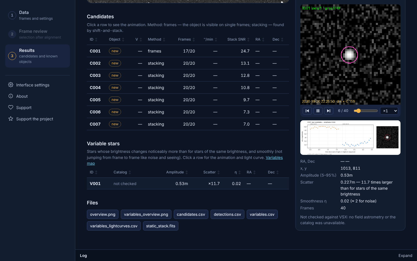 Variable stars in the results